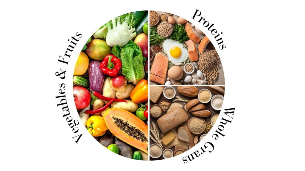 visual presentation of what is the plate method